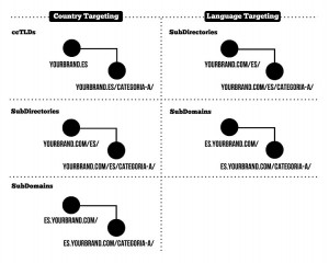 targeting-country-language-international-seo