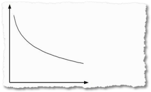 law-of-diminishing-returns